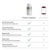 Chart comparing Clarify Capsules to other brands