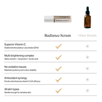 Radiance Serum