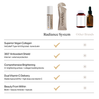Radiance System