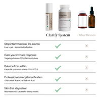 Chart comparing Clarify System features to other brands