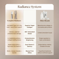 Radiance System