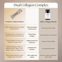 Comparison chart of Complete Collagen Support vs other brands