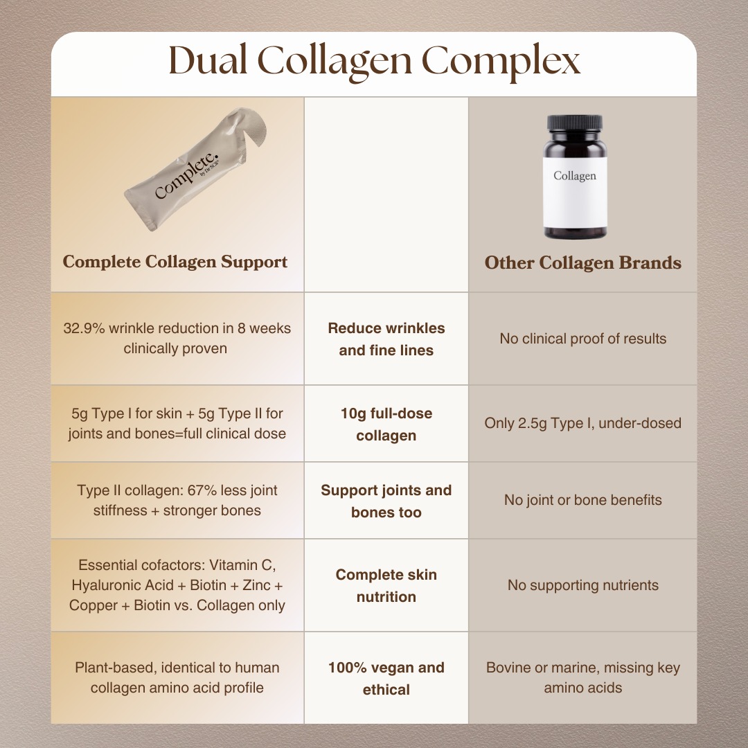 Dual Collagen Complex - Image 2