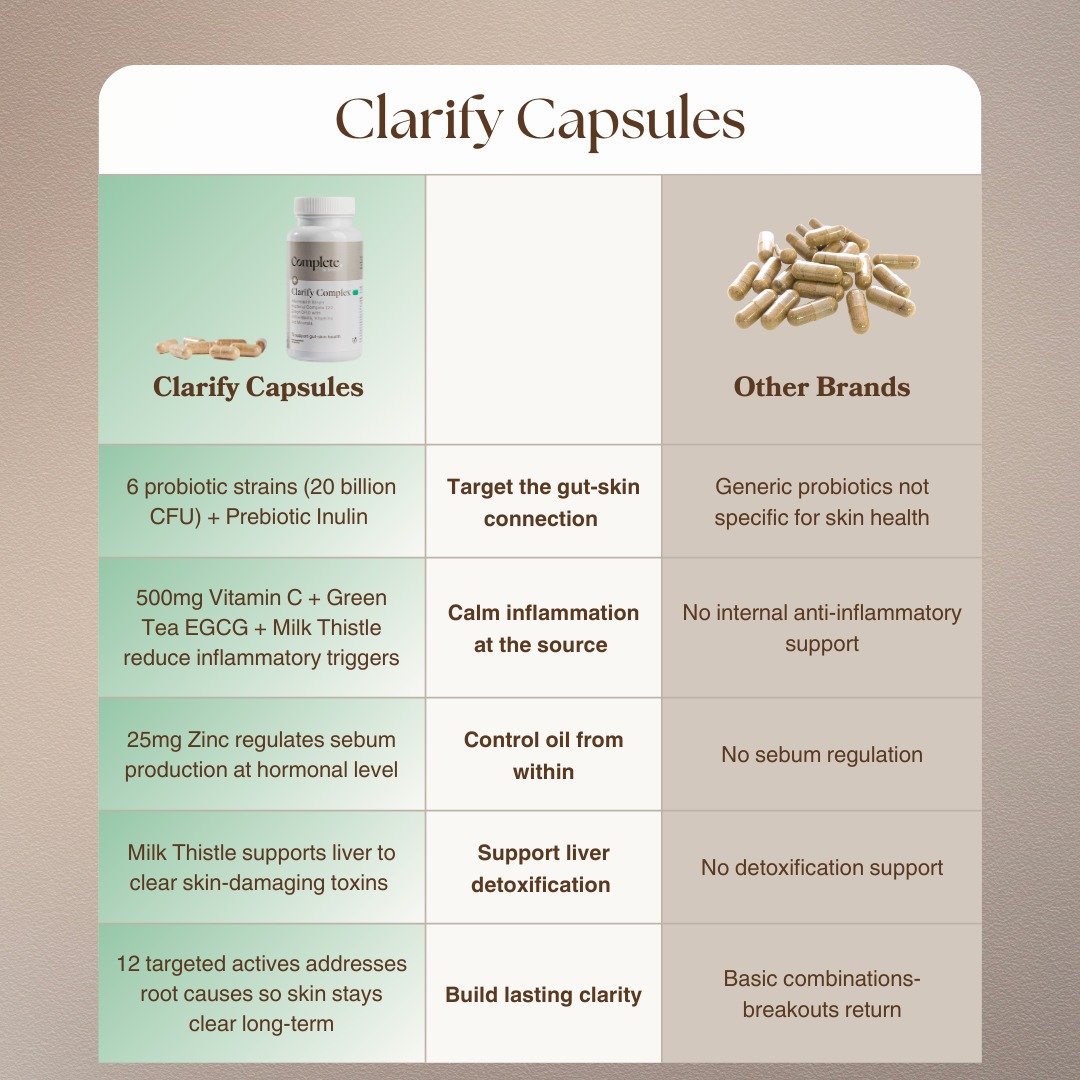 Clarify Capsules - Image 2