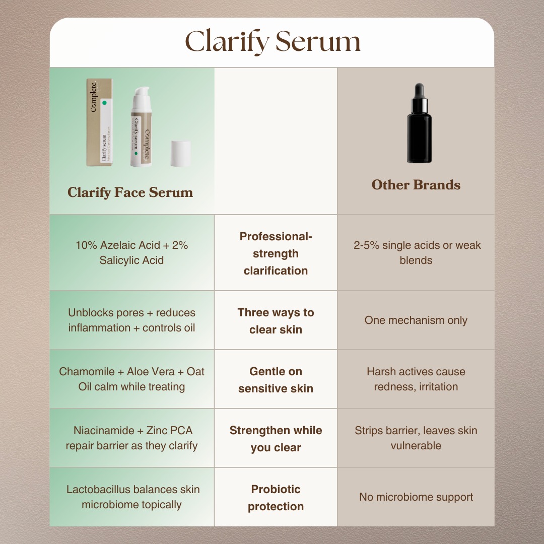 Clarify Serum - Image 2